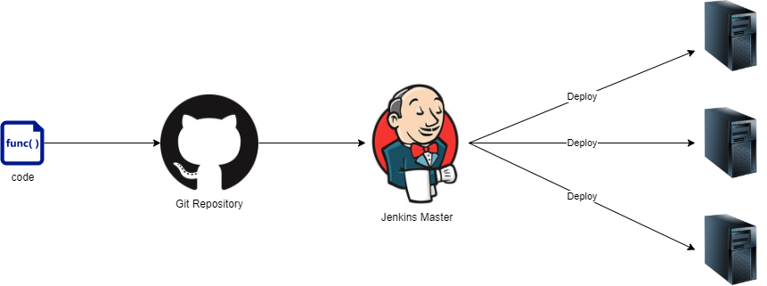 Kubernetes怎么构造可自由扩展的Jenkins