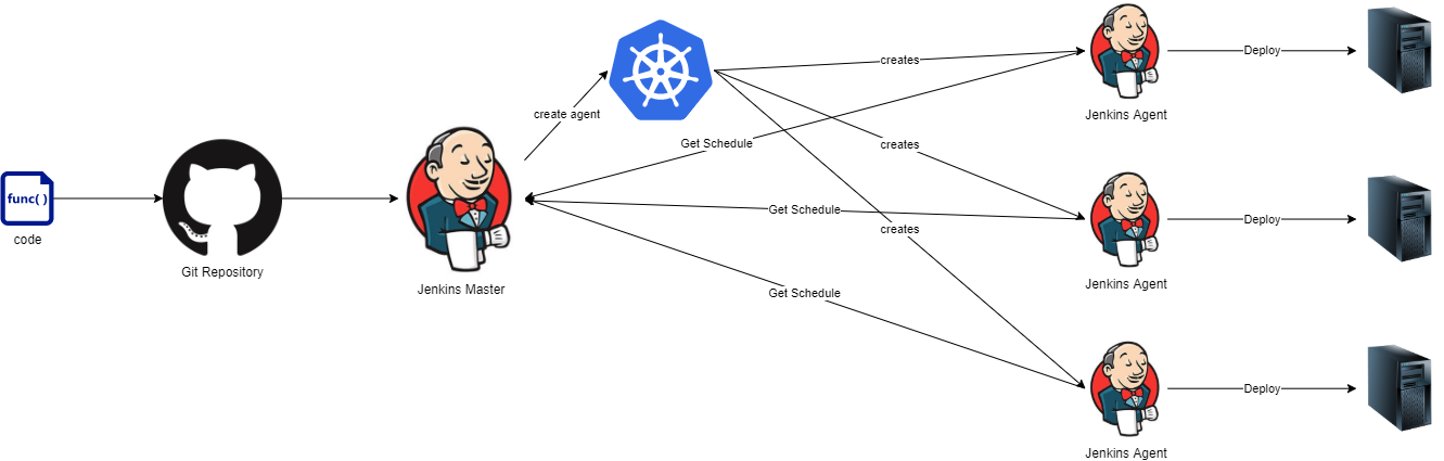 Kubernetes怎么構(gòu)造可自由擴(kuò)展的Jenkins