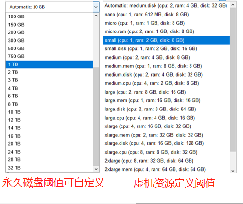 K8S集群怎么創建