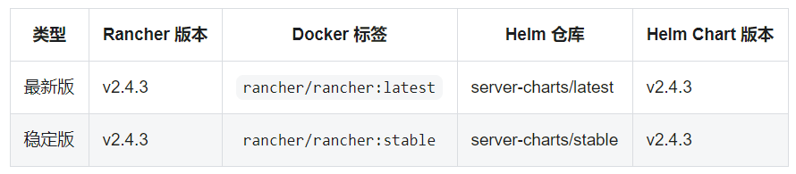 Rancher 2.4.3 Stable有什么功能
