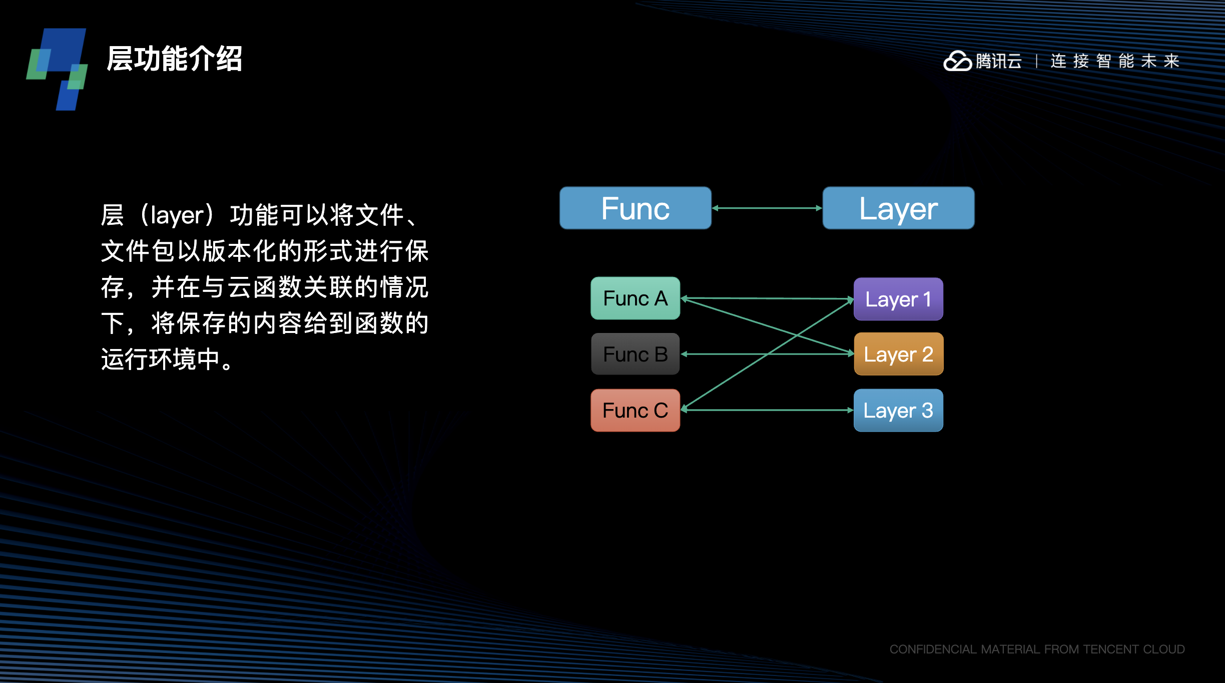 云函数SCF中如何使用Layer实现轻松部署