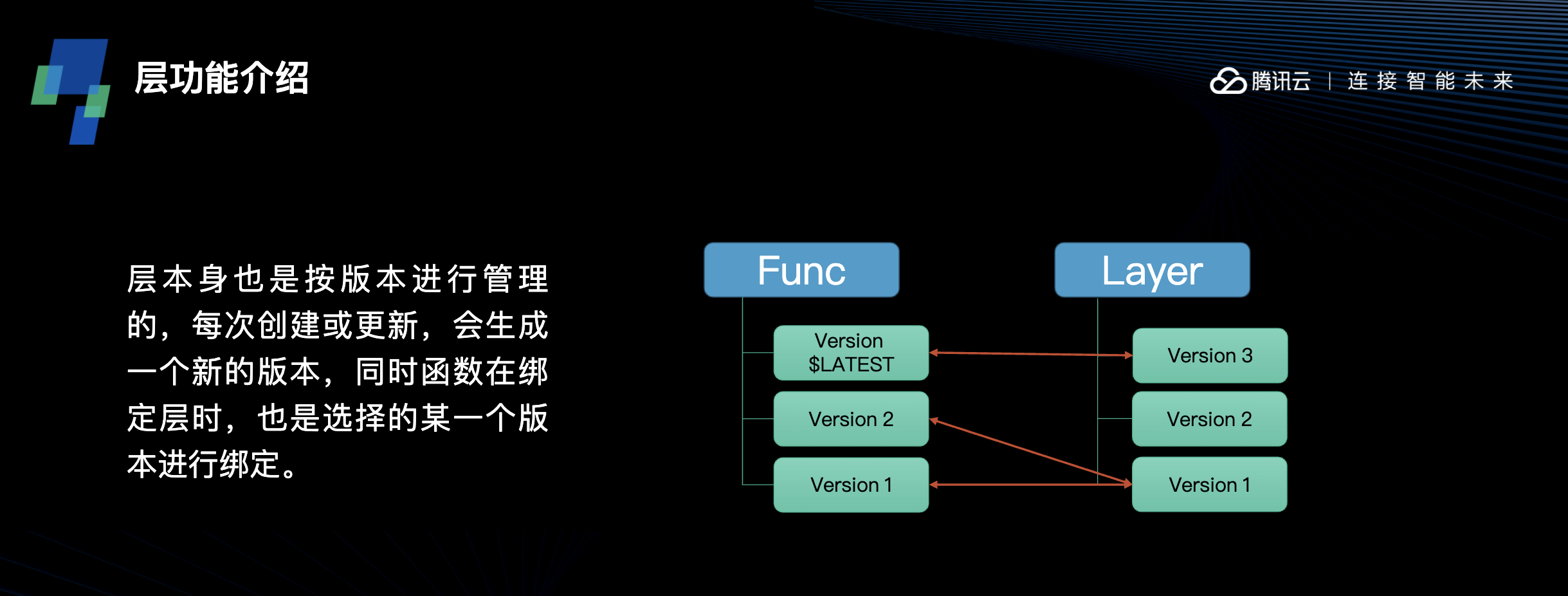 云函数SCF中如何使用Layer实现轻松部署