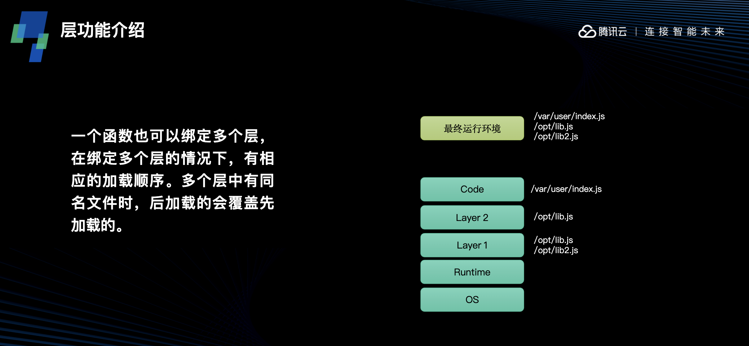 云函数SCF中如何使用Layer实现轻松部署