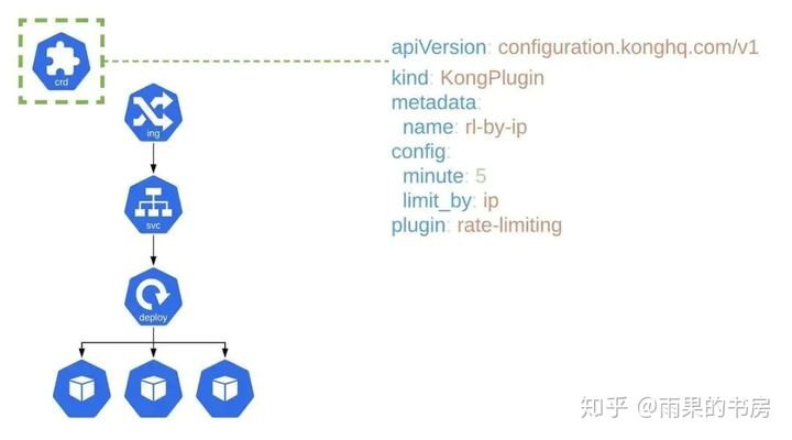 Kubernetes中Ingress API如何使用