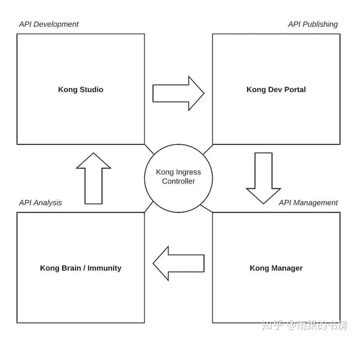 Kubernetes中Ingress API如何使用