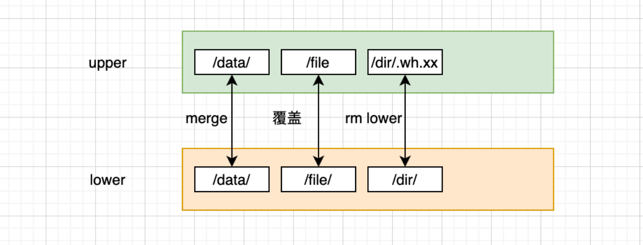 如何解决containerd 镜像文件丢失问题