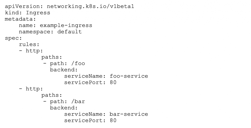 怎么简单入门Kubernetes Ingress