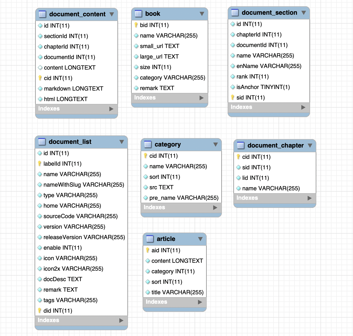 Serverless架构的编程学习小工具有哪些