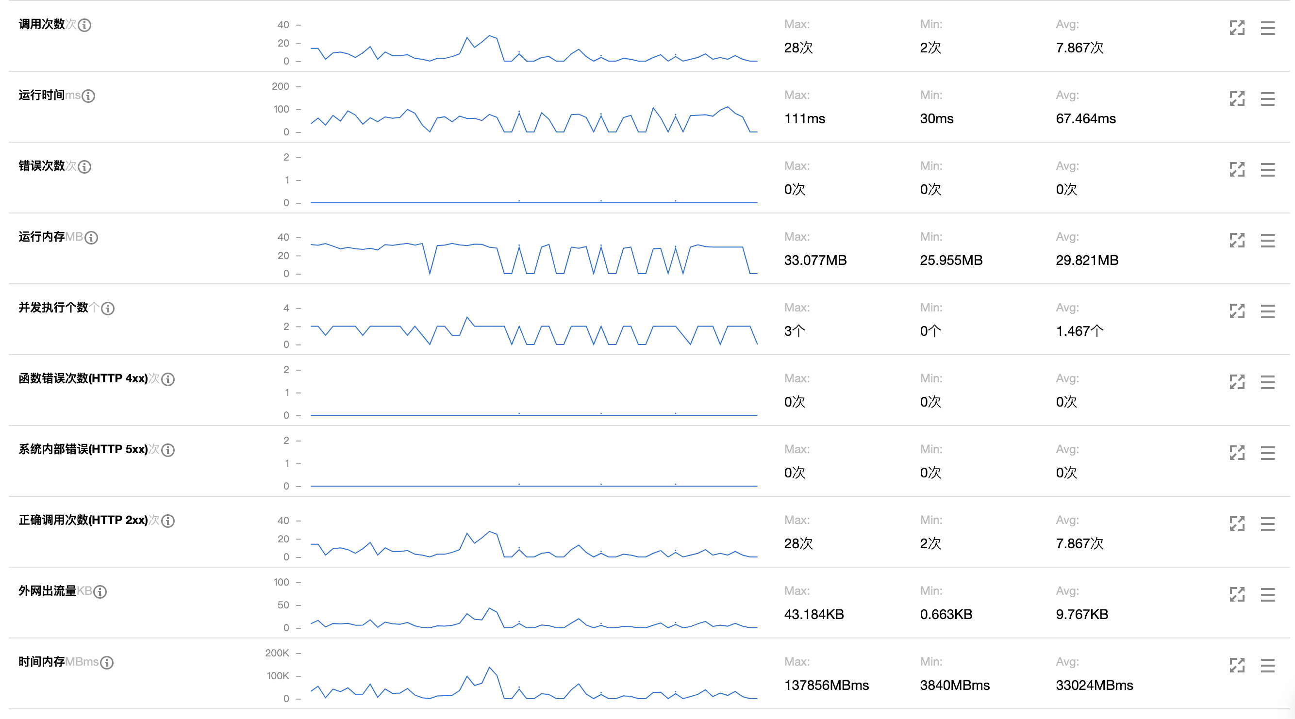 Serverless架构的编程学习小工具有哪些