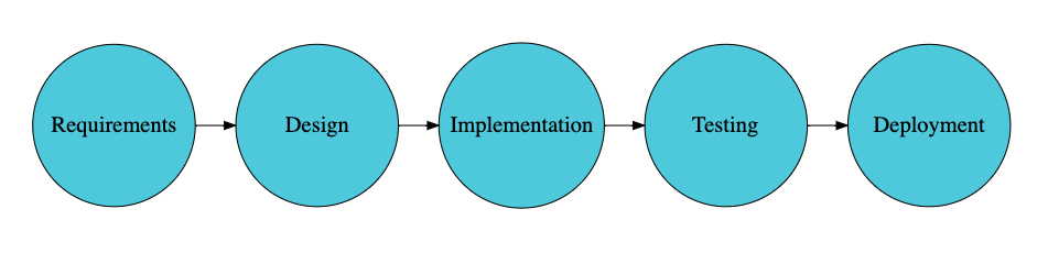 如何使用 Docker和Kubernetes及Azure DevOps实现 DevOps