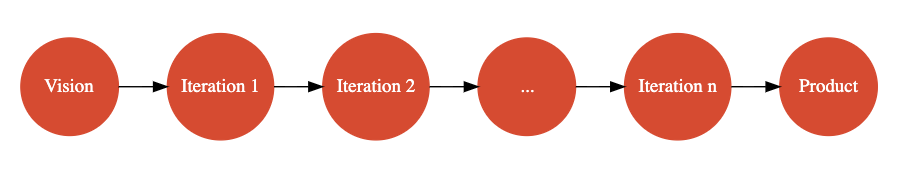 如何使用 Docker和Kubernetes及Azure DevOps實現(xiàn) DevOps