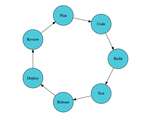 如何使用 Docker和Kubernetes及Azure DevOps實現(xiàn) DevOps