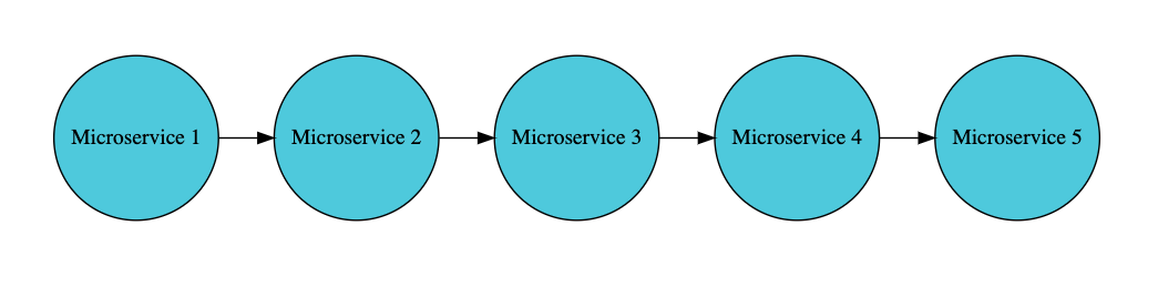 如何使用 Docker和Kubernetes及Azure DevOps实现 DevOps