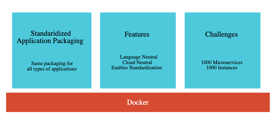 如何使用 Docker和Kubernetes及Azure DevOps實現(xiàn) DevOps