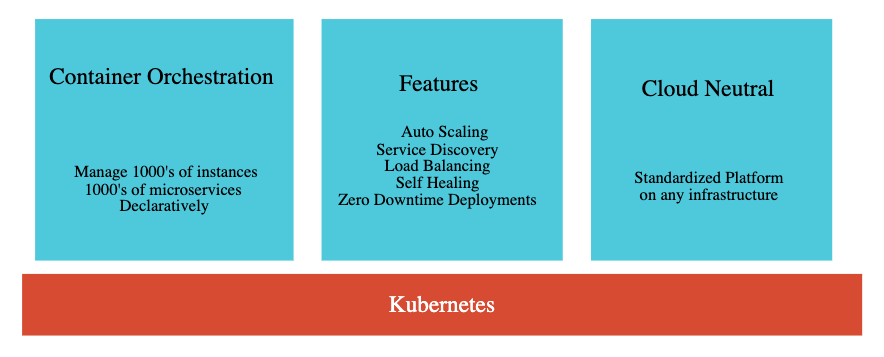 如何使用 Docker和Kubernetes及Azure DevOps实现 DevOps