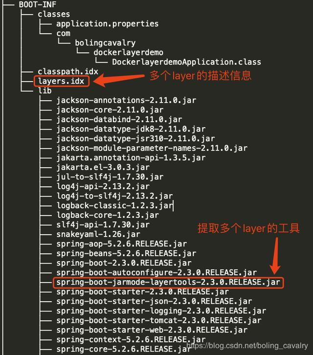 SpringBoot(2.3)应用制作Docker镜像的过程