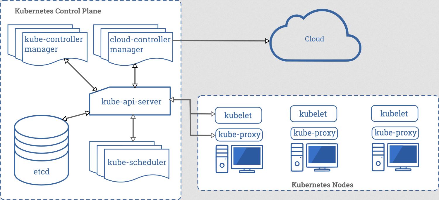 如何理解设备集群上的Kubernetes