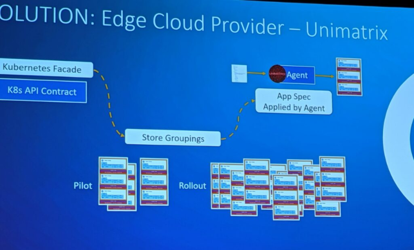 如何理解設(shè)備集群上的Kubernetes