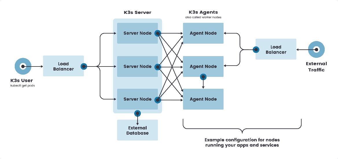 如何理解設(shè)備集群上的Kubernetes