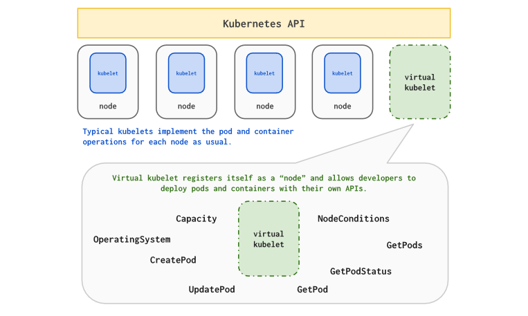 如何理解設(shè)備集群上的Kubernetes