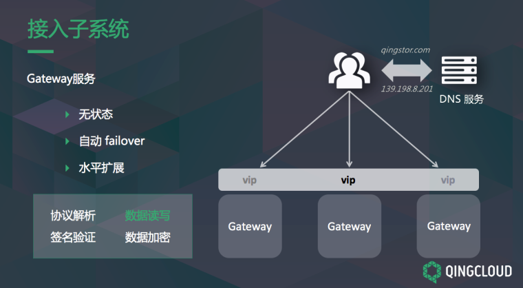 QingStor對(duì)象存儲(chǔ)架構(gòu)設(shè)計(jì)及最佳實(shí)踐方法