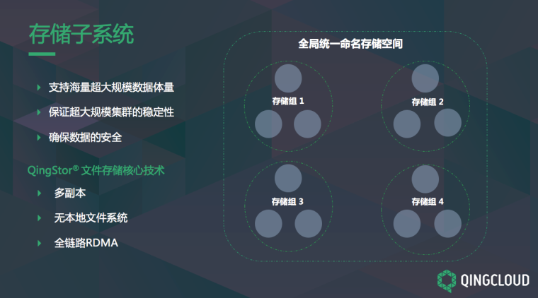 QingStor對(duì)象存儲(chǔ)架構(gòu)設(shè)計(jì)及最佳實(shí)踐方法