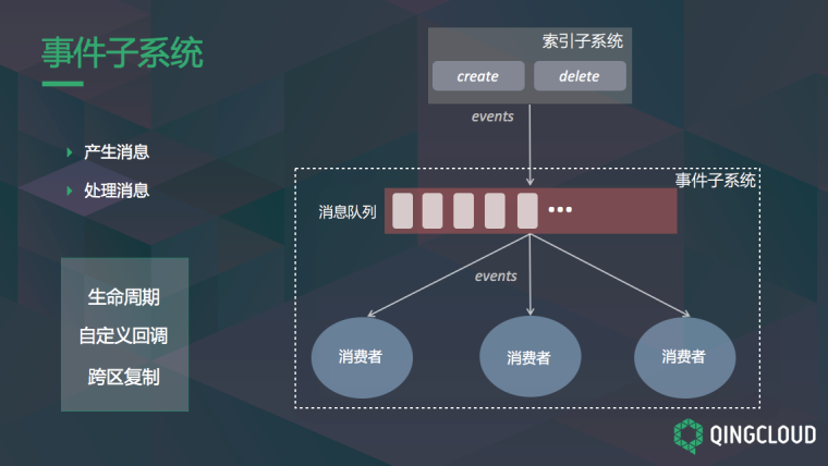 QingStor對(duì)象存儲(chǔ)架構(gòu)設(shè)計(jì)及最佳實(shí)踐方法