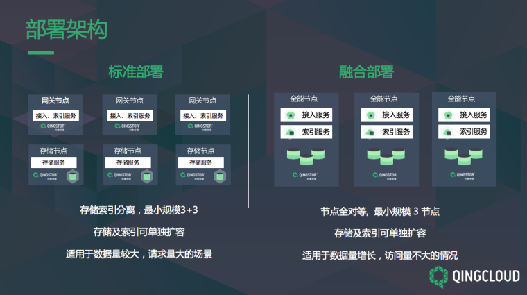 QingStor对象存储架构设计及最佳实践方法