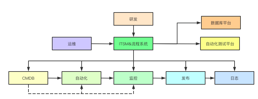 云原生时代的应用PAAS模型OAM指的是什么