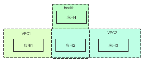 云原生时代的应用PAAS模型OAM指的是什么