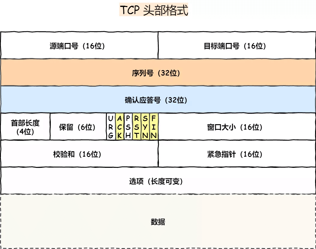 TCP重置攻击的工作原理是什么