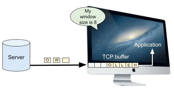 TCP重置攻击的工作原理是什么