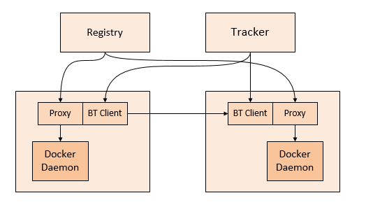 公有云Docker镜像安全吗