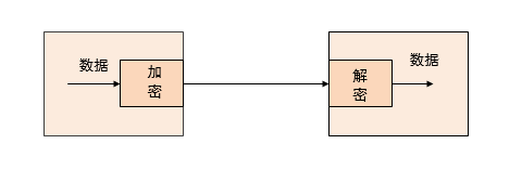 公有云Docker镜像安全吗