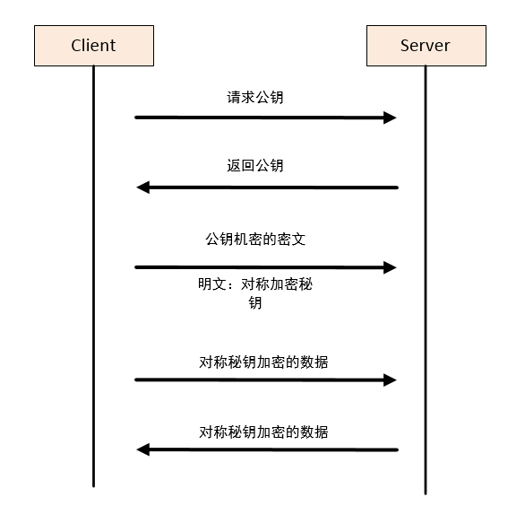 公有云Docker镜像安全吗