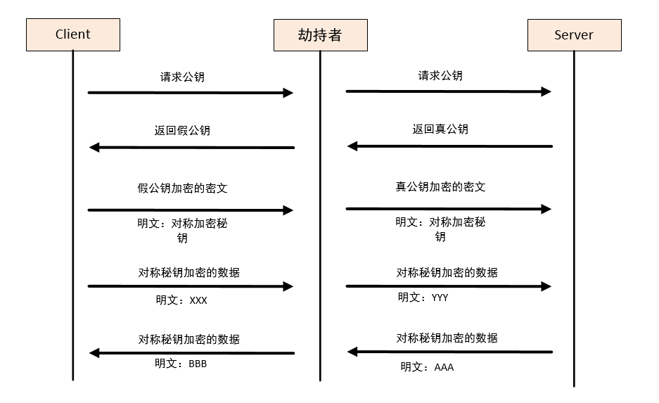 公有云Docker镜像安全吗