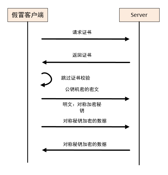 公有云Docker镜像安全吗