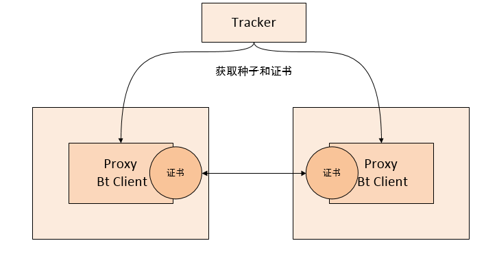 公有云Docker镜像安全吗