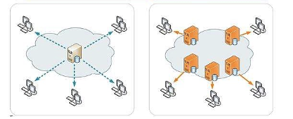 抓取加速器代理ip