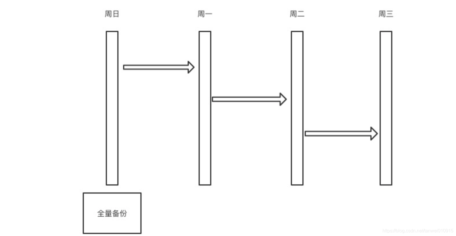 怎么進(jìn)行MySQL的執(zhí)行過程分析