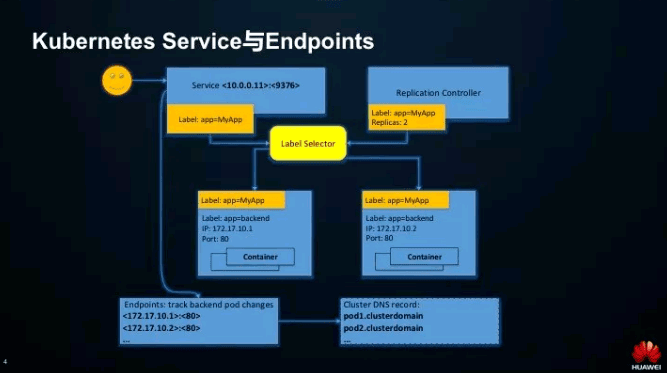 在K8S大规模场景下Service性能该如何优化