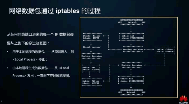 在K8S大规模场景下Service性能该如何优化