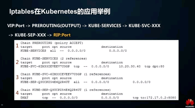 在K8S大规模场景下Service性能该如何优化