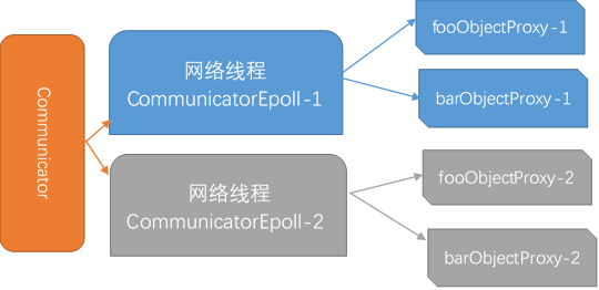 TARS C++客戶端是什么