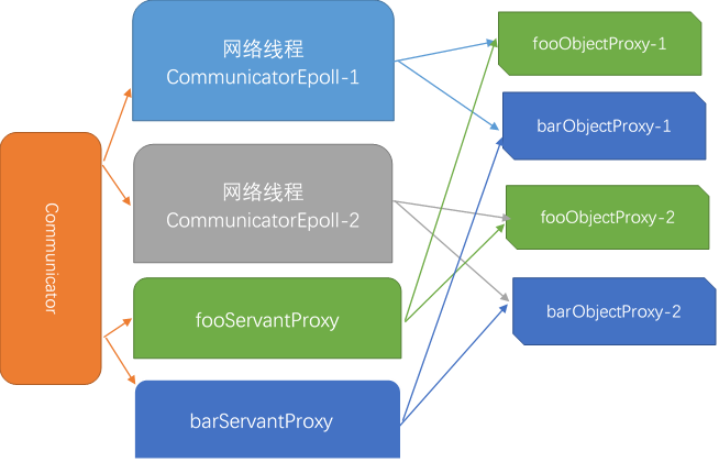 TARS C++客戶端是什么