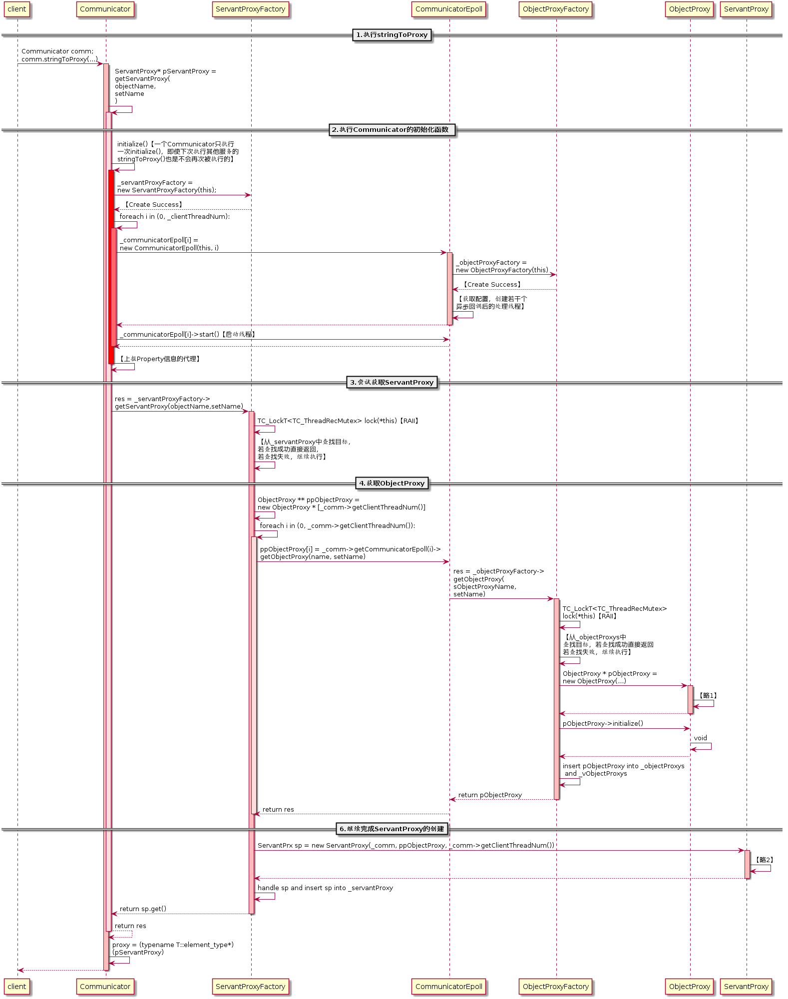 TARS C++客户端是什么