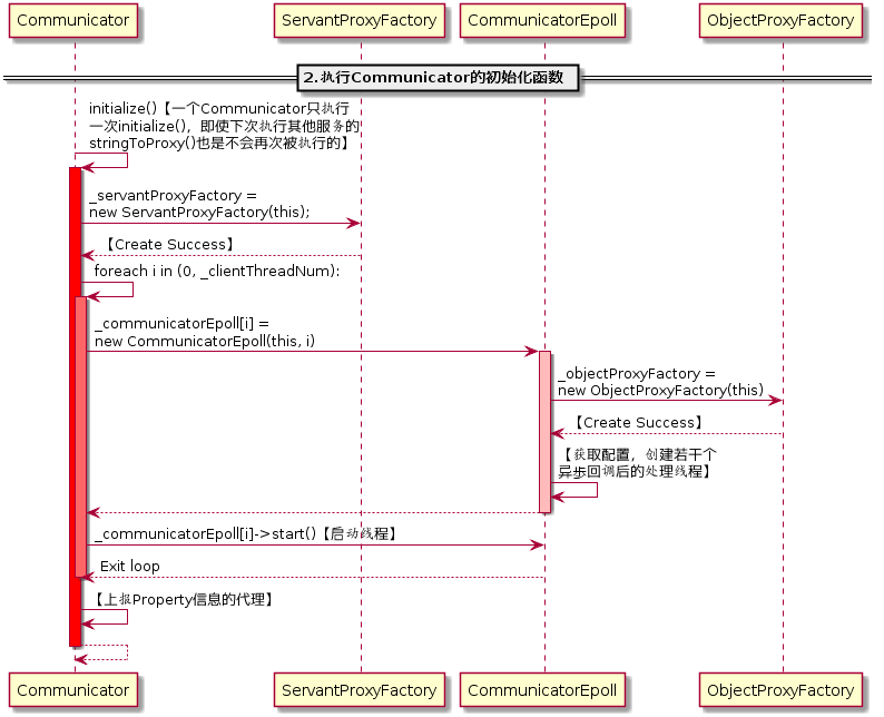 TARS C++客户端是什么