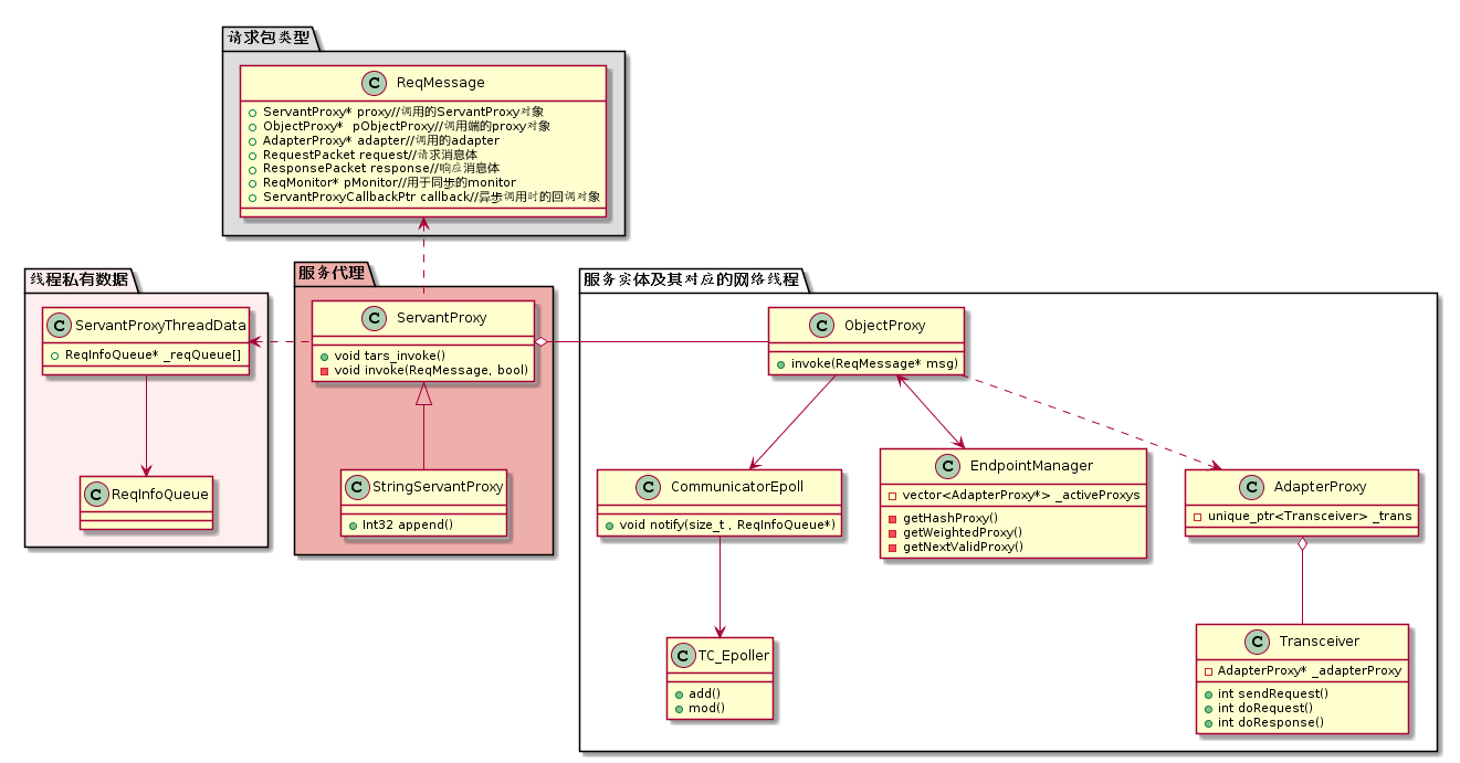 TARS C++客户端是什么