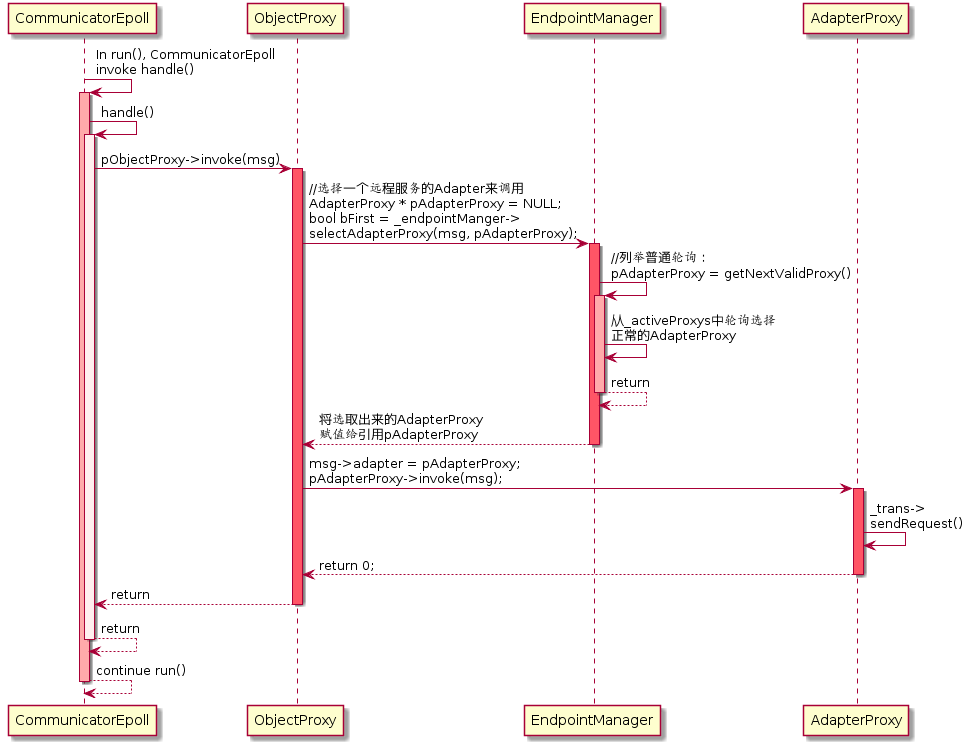 TARS C++客户端是什么