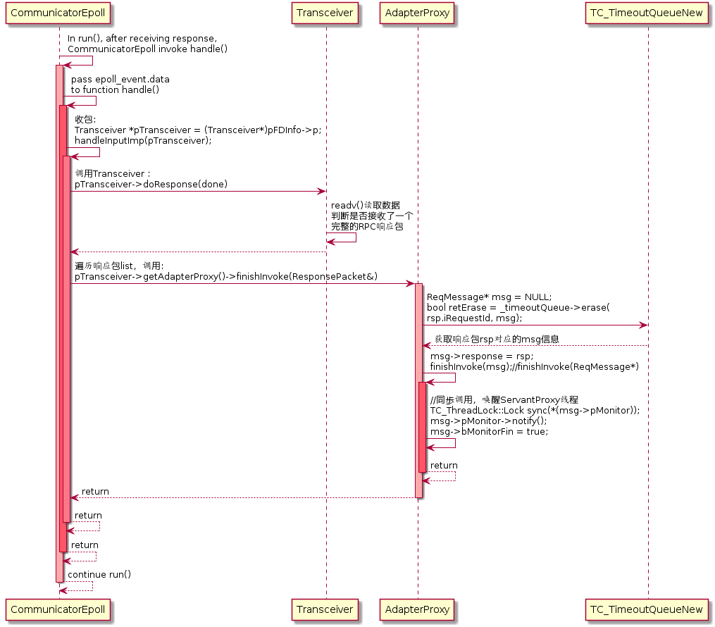 TARS C++客户端是什么